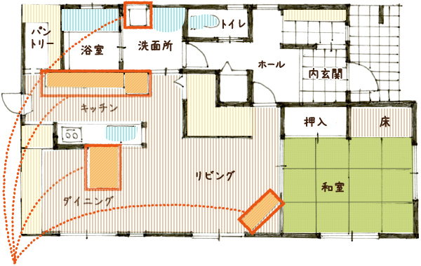 無駄のない間取り