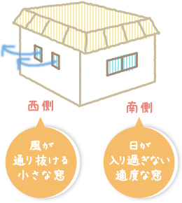 南東角地の窓プラン